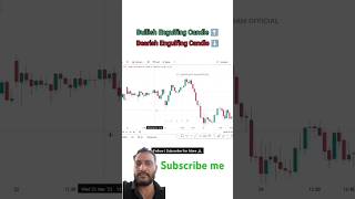 Bullish Engulfing and Bearish Engulfing Candlestick pattern strategy banknifty stockmarket shorts [upl. by Imugem]