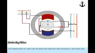 Synchroscope Working [upl. by Marijane983]