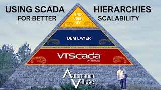 Using SCADA Hierarchies For Better Scalability  The Automation Village [upl. by Tterag]