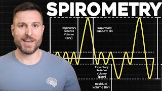 Lung Volumes Explained Spirometry Basics  Corporis [upl. by Jacinthe]