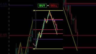 Fibonacci Retracement  Should you Buy or Sell daytrading trading priceaction [upl. by Everson]