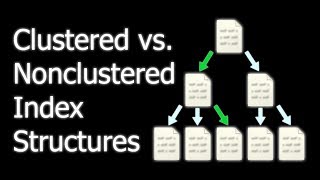 Clustered vs Nonclustered Index Structures in SQL Server [upl. by Chamkis]