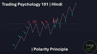 Polarity Principle  Hindi  Trading Psychology [upl. by Conway969]