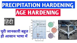 Precipitation HardeningAge HardeningHeat Treatment Process heattreatment metallurgy [upl. by Mcleod]