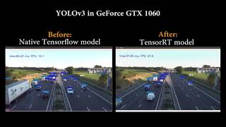 07 Another YOLOv3 Detection Result Native Tensorflow vs TensorRT optimized [upl. by Burch237]