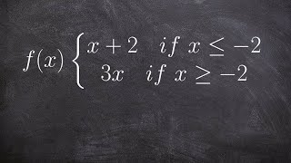 Graphing Piecewise Functions [upl. by Agripina]