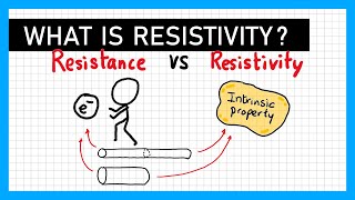 Resistivity  A Level Physics [upl. by Murtagh]