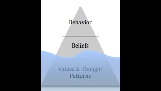 Edward T Hall’s Cultural Iceberg Model [upl. by Litton]