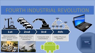 Fourth Industrial Revolution explained in 3 minutes What is 4IR   shortvideo technology ai [upl. by Bourque956]