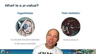 Null Hypothesis Significance Testing [upl. by Allevon512]