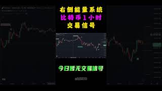 10月24日军长社区右侧能量系统，比特币和以太坊1小时级别信号提示 shorts 军长 tradingview tradingview策略 [upl. by Akkina]