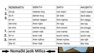 ● LIČNE ZAMENICE U SVIM PADEŽIMA ● Nemački jezik za početnike [upl. by Thomasina728]