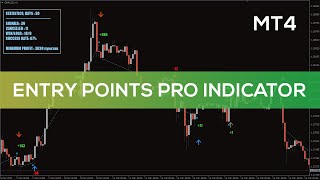 Entry Points Pro Indicator for MT4  OVERIVEW [upl. by Floeter]