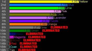 carykhs Algicosathlon  Scores Over Time [upl. by Glenna835]