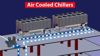 Air Cooled Chiller  How they work working principle Chiller basics [upl. by Yniffit420]