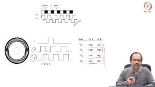 mod04lec21  Commonly used sensors 1 [upl. by Chiles455]