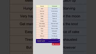 Difference in Normal English and Advanced English [upl. by Alehcim]