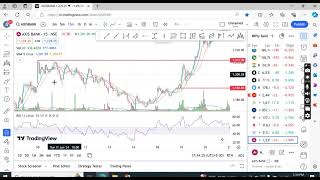 RSI with moving Average using Tradeview indicator [upl. by Chamberlain]