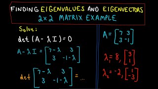 ❖ Finding Eigenvalues and Eigenvectors  2 x 2 Matrix Example ❖ [upl. by Aneba831]