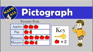 Pictograph  Math For All [upl. by Ardnayek]