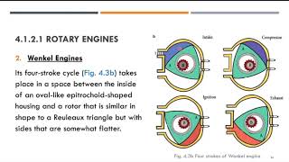 AIRCRAFT PISTON ENGINE Part 1 [upl. by Oinota18]