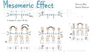 Mesomeric Effect  Reaction Mechanisms [upl. by Stav]