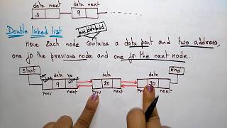 Linked list  Single Double amp Circular  Data Structures  Lec23  Bhanu Priya [upl. by Yllib]