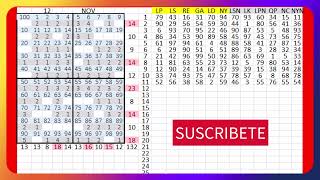 NUMEROS PARA HOY 12 DE NOVIEMBRE MR TABLA 12 LT [upl. by Rivalee]