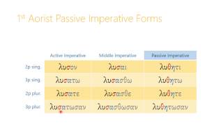 163 Aorist Passive Infinitives and Imperatives [upl. by Tillion]