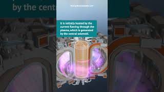 ITER  Starting a Tokamak [upl. by Nickola583]