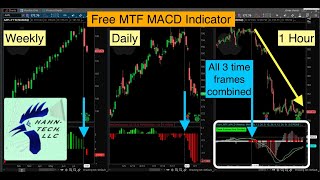 Thinkorswim MTF MACD Indicator [upl. by Nydia]