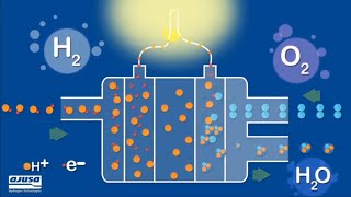 Hidrógeno y pilas de combustible [upl. by Sacha]