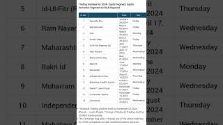 Stock market holidays list 2024 [upl. by Monia]