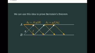 The CantorSchroederBernstein Theorem [upl. by Nerta]