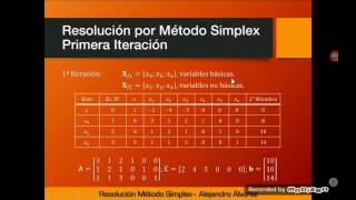 Programación Lineal de 3 Variables  Método Simplex Tableau [upl. by Padraic]