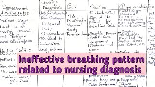 ineffective breathing pattern related to nursing diagnosis [upl. by Stag]