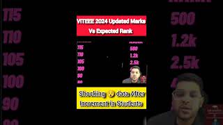 Viteee 2024 updated marks vs rank  Viteee important update viteee shorts rank marks vit [upl. by Iraam559]