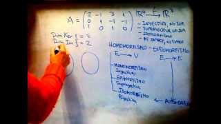 ÁLGEBRA  Cómo averiguar si una aplicación lineal es biyectiva suprayectiva o biyectiva 1 [upl. by Modeerf795]