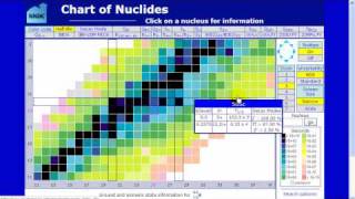 Chart of Nuclides introduction [upl. by Enyal874]