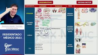 Neurología  Resúmenes Integrales [upl. by Alih]