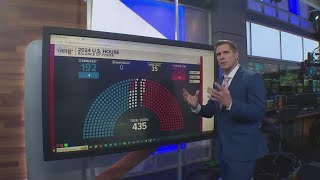 Tracking races for the US Senate and House [upl. by Johna]