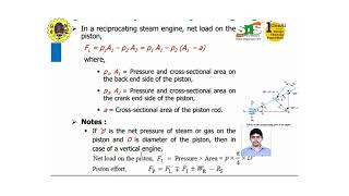 Gudgeon Pin  calculation [upl. by Jenne]