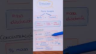 Fórmulas de CONCENTRACIÓN en las disoluciones shorts química disoluciones chemistry quimica [upl. by Russo]