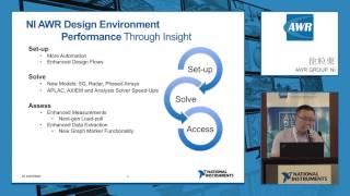 AWR Design Environment Circuit Design Overview [upl. by Aneeh]