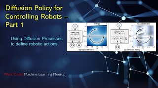 Diffusion Policy Controlling Robots  Part 1 [upl. by Compton]