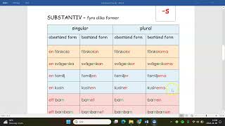 Familj  Substantiv 4 former [upl. by Reich860]