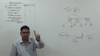 1 Balance Sheet of a Company Company Accounts [upl. by Ossie]