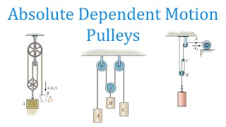 Absolute Dependent Motion Pulleys learn to solve any problem [upl. by Methuselah708]