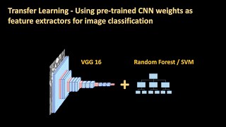 158b  Transfer learning using CNN VGG16 as feature extractor and Random Forest classifier [upl. by Zanas503]