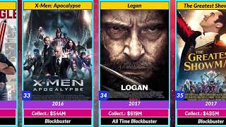 Hugh Jackman All Hit And Flop Movies List  Deadpool amp wolverine  SRRehmanwzr [upl. by Susann]